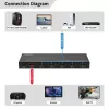 Switch HDMI MicroConnect MC-HDMISWITCH0501-8K resolução 8K