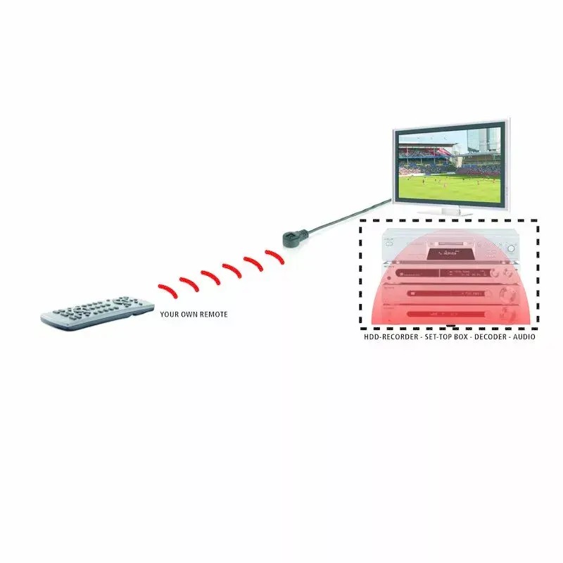 Marmitek IR 100 USB - Extensor de infravermelhos - alimentado por USB - 1 dispositivo