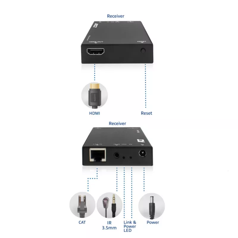 Recetor ACT AC7853 HDMI sobre CATx – recetor para sinal HDMI sobre Ethernet até 150 m
