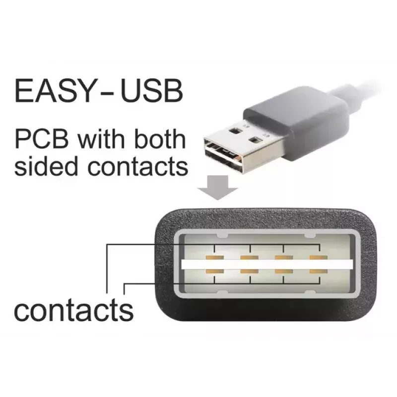 Cabo USB DeLOCK 5m USB 2.0 A - Mini-USB m/m 83381 preto