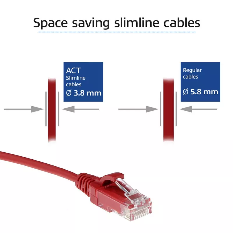 Cabo de patch slimline para data center ACT vermelho 7 metros LSZH U/UTP CAT6 com fichas RJ45