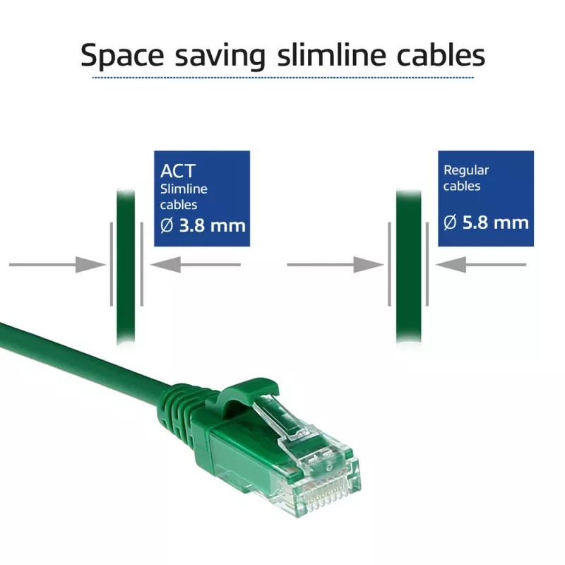 Cabo de patch slimline para data center ACT verde 7 metros LSZH U/UTP CAT6 com proteção anti-dobra e fichas RJ45