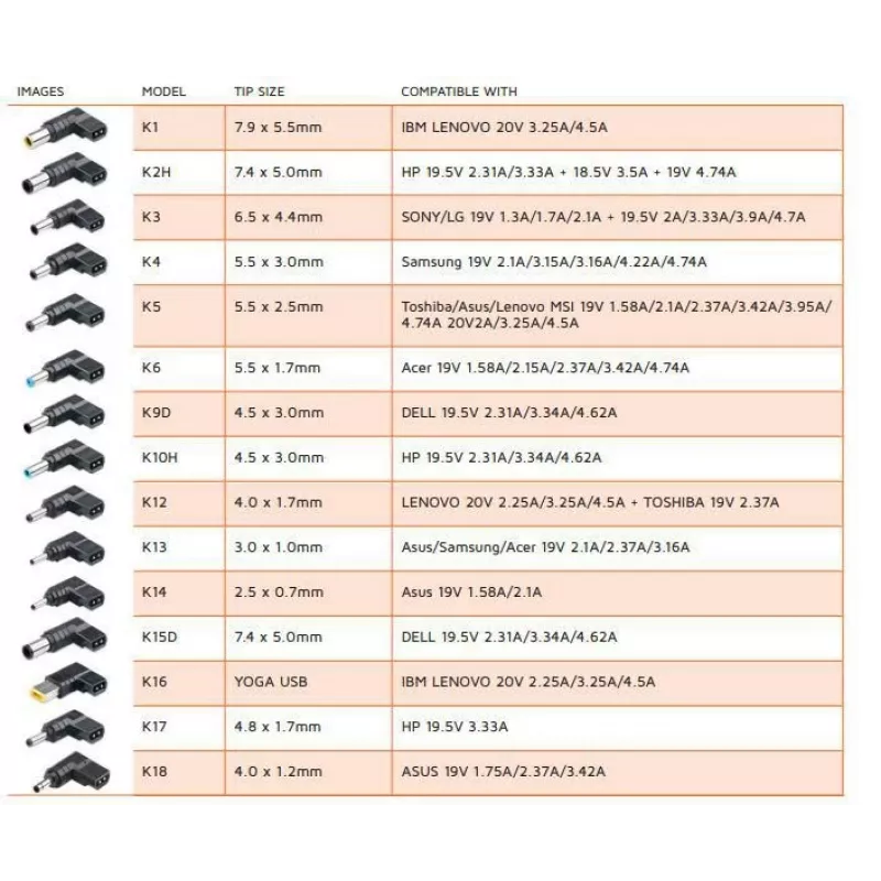 CoreParts MBXUN-90W-DC0001 adaptador para automóvel, 90 W
