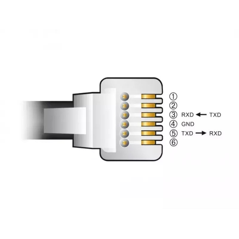 Adaptador de cabo DeLOCK 66737