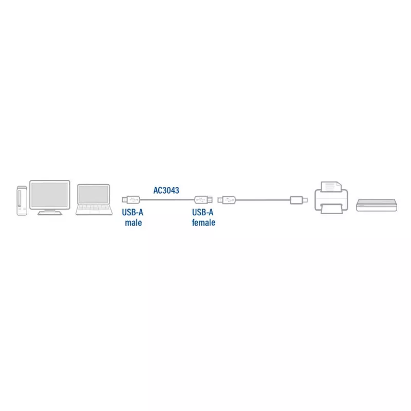 Extensão USB 2.0 ACT macho A - fêmea A 3 metros
