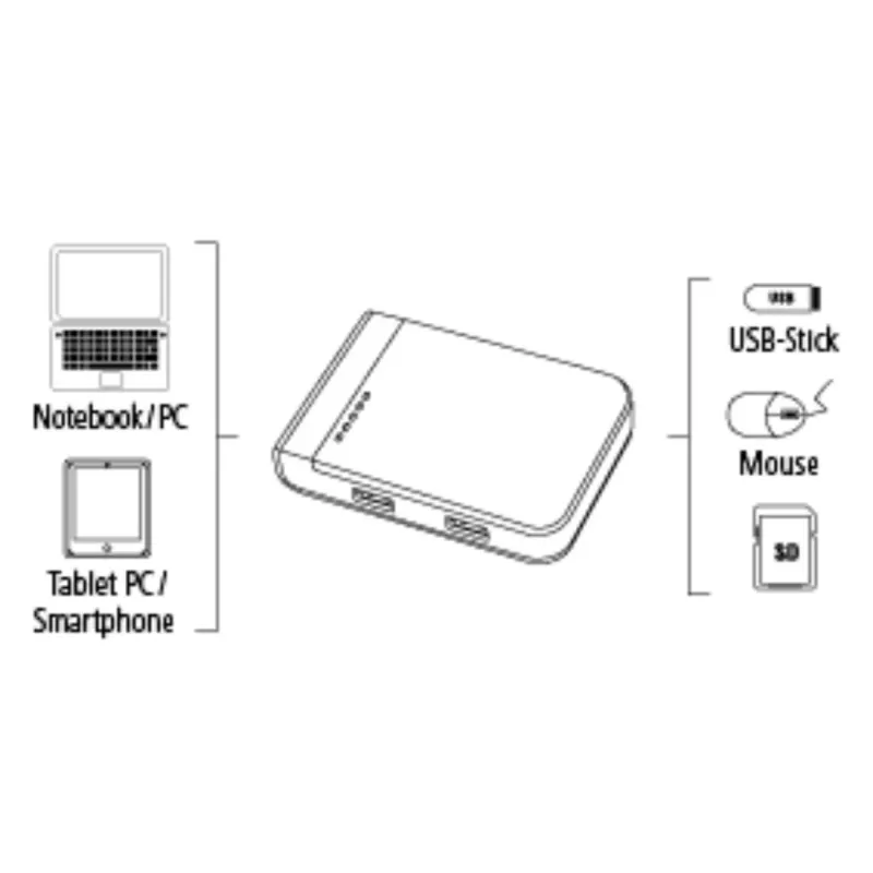 Leitor de cartões Hama 00054546 USB 3.2 Gen 1 (3.1 Gen 1) Type-A/Type-C preto, prateado