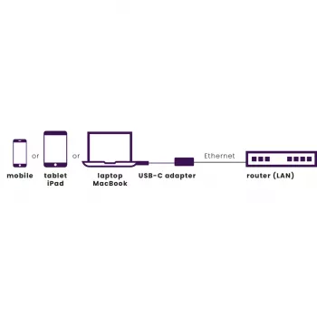 Marmitek Connect Adaptador USB-C para Ethernet 8373