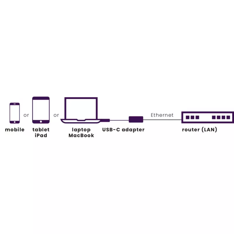 Marmitek Connect Adaptador USB-C para Ethernet 8373