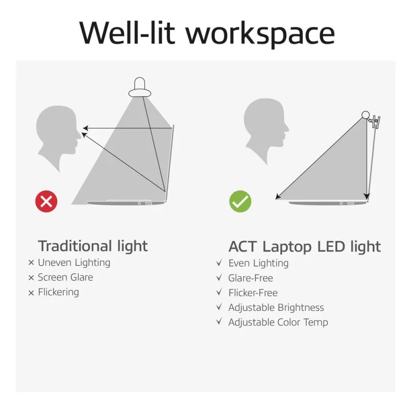 Barra de luz LED para portátil ACT AC8050, regulável, alimentada por USB
