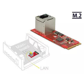 Placa de rede DeLOCK 62949 interna Ethernet 1000 Mbit/s