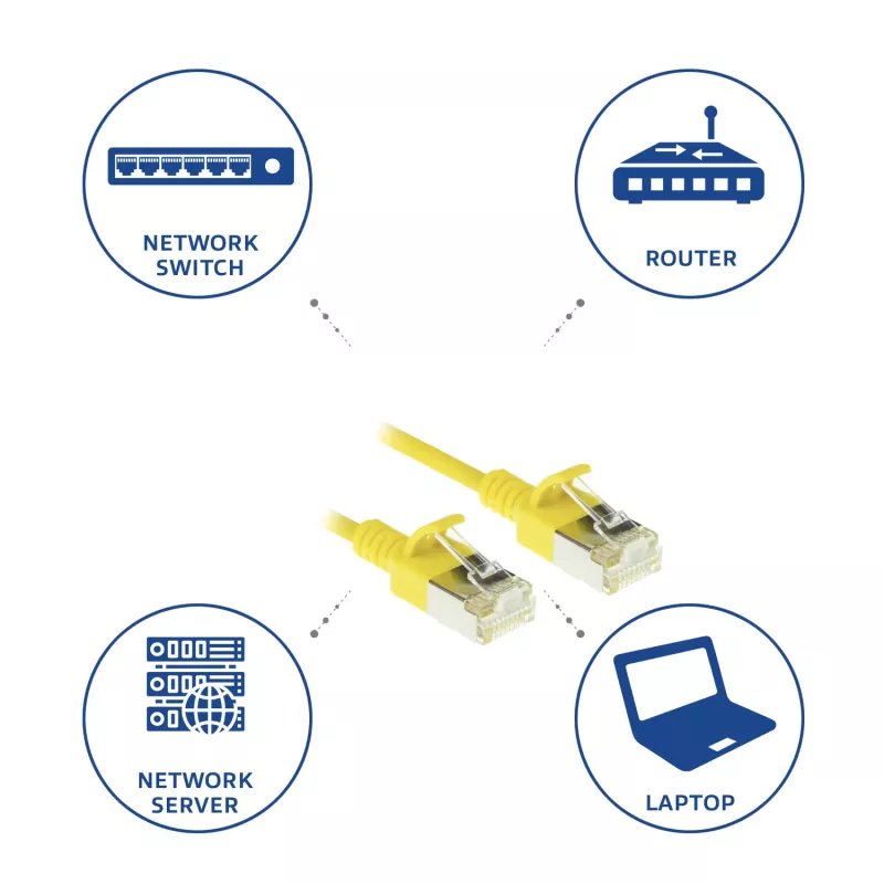Cabo de rede patch slimline CAT6A U/FTP LSZH ACT amarelo 0,5 metros para datacenter sem patilhas com fichas RJ45
