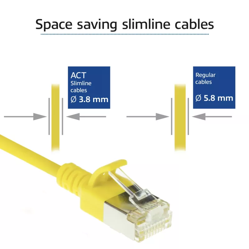 Cabo de rede patch slimline CAT6A U/FTP LSZH ACT amarelo 5 metros para datacenter sem patilhas com fichas RJ45