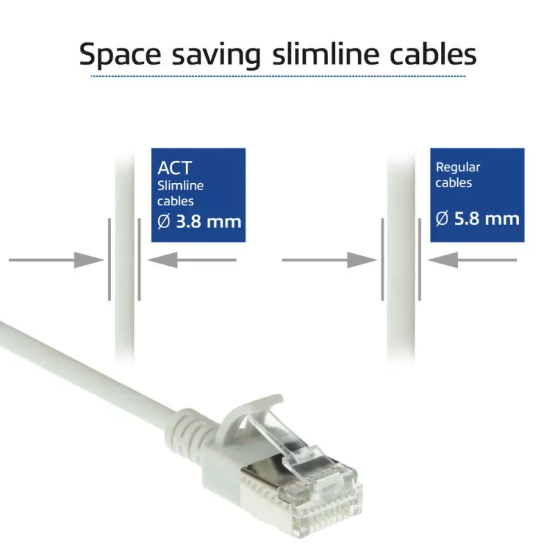 Cabo de rede slimline para centro de dados ACT cinzento 0,15 metros LSZH U/FTP CAT6A, com proteção das patilhas e fichas RJ45