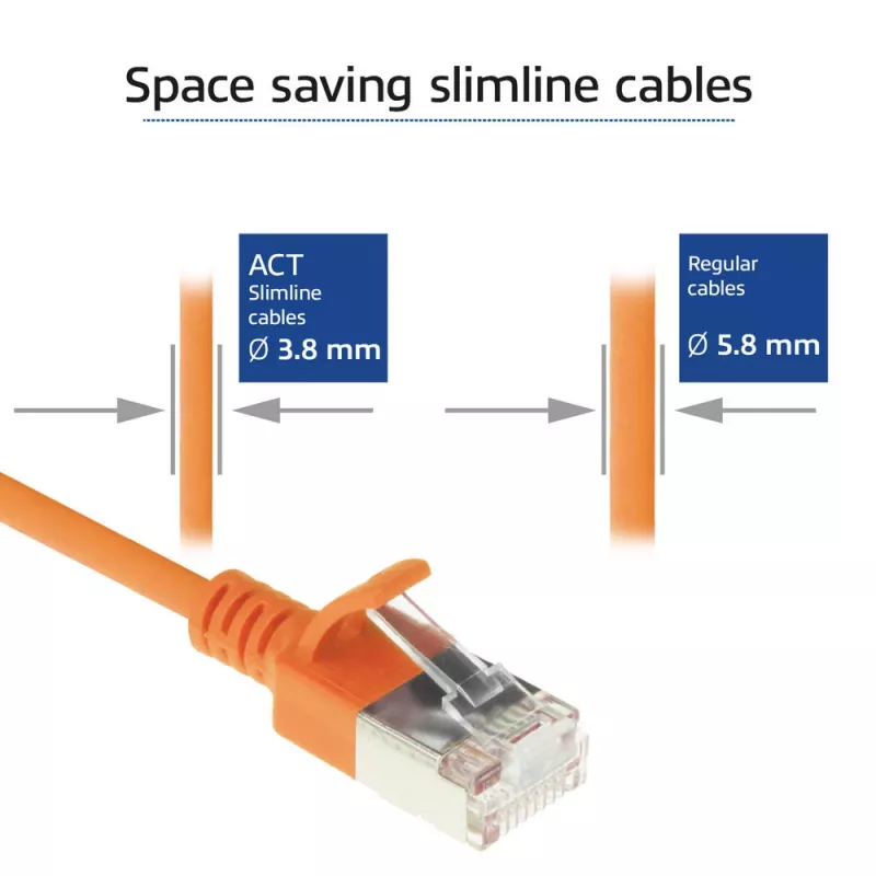 Cabo de rede Slimline Datacenter ACT Laranja 1 m LSZH U/FTP CAT6A com proteção da patilha e fichas RJ45