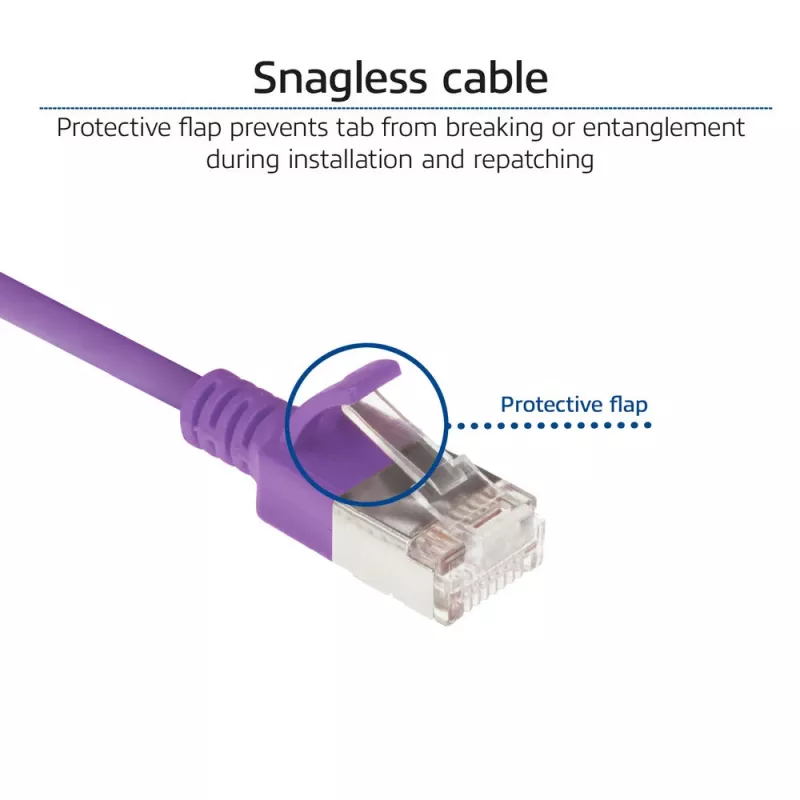 Cabo de rede Slimline Datacenter ACT Roxo 0,5 m LSZH U/FTP CAT6A com proteção da patilha e fichas RJ45