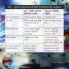 ACT AK3933 cabo HDMI, HDMI tipo A para HDMI tipo A, 30 m, 18 Gbit/s, 3D, ARC