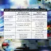 Cabo ótico ativo ACT DisplayPort 15 metros, macho DisplayPort - macho DisplayPort