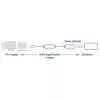Booster USB ACT AC6105 5 metros