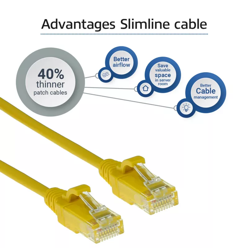 ACT amarelo 2 metros LSZH U/UTP CAT6 cabo de rede slimline para datacenter, snagless com fichas RJ45