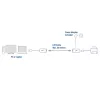 Conjunto extensor USB ACT sobre UTP, até 50 metros