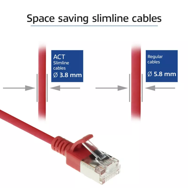 Cabo de patch slimline para centro de dados ACT vermelho 0,15 m LSZH U/FTP CAT6A com proteção de bloqueio e fichas RJ45