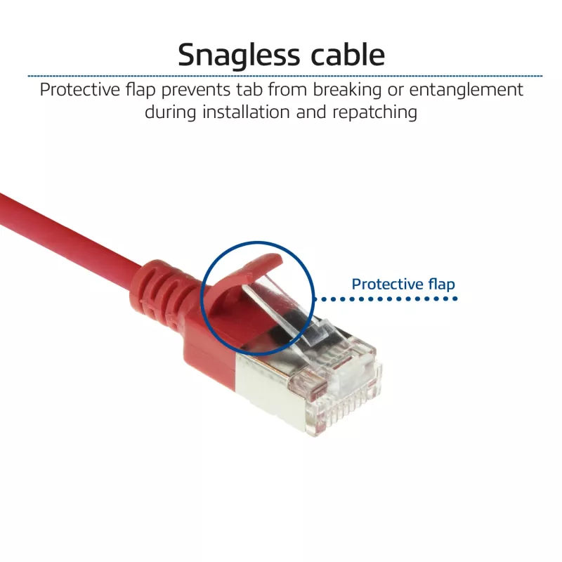 Cabo de rede patch slimline para centro de dados ACT vermelho 0,5 metros LSZH U/FTP CAT6A snagless com fichas RJ45