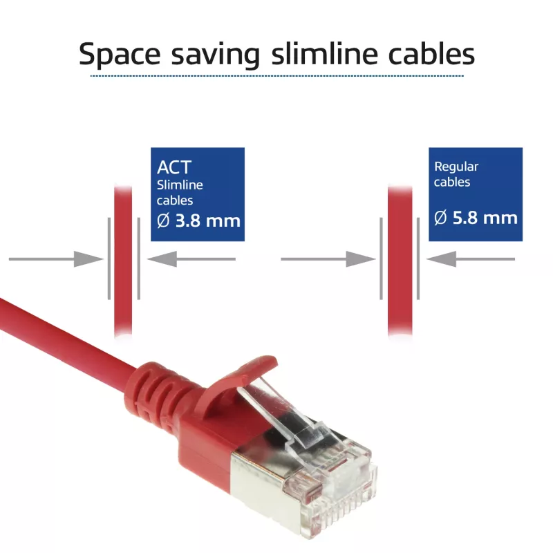 Cabo de rede patch slimline para centro de dados ACT vermelho 0,25 m LSZH U/FTP CAT6A, sem patilhas com fichas RJ45