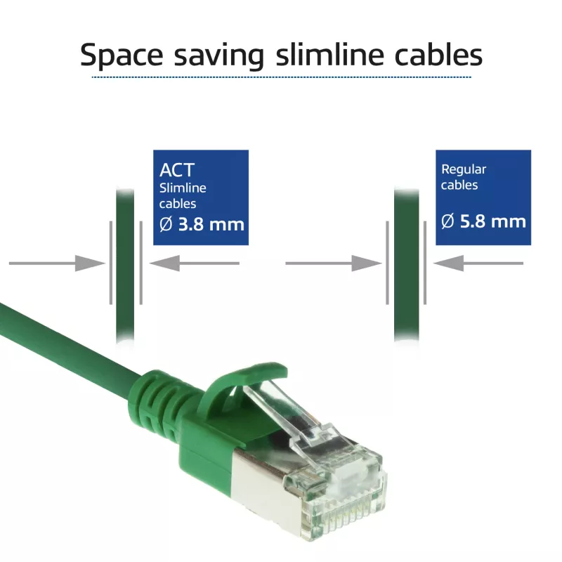 Cabo de rede patch slimline para centro de dados ACT verde 0,5 m LSZH U/FTP CAT6A snagless com fichas RJ45