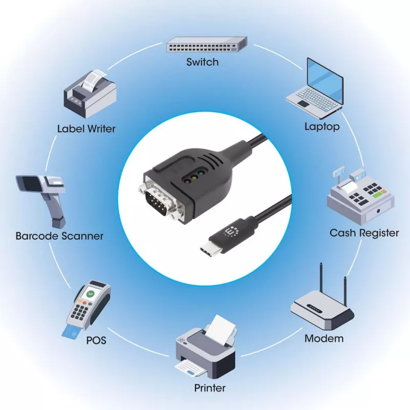 Cabo conversor Manhattan USB-C para série, 1 m, macho para macho, série/RS232/COM/DB9, chip Prolific PL2303GT, cabo preto, três anos de garantia