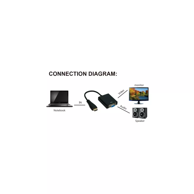 Conversor InLine HDMI para VGA com entrada de áudio saída HDMI VGA e áudio estéreo