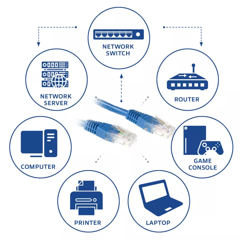 ACT Azul 5 metros Cabo de patch U/UTP CAT6 com fichas RJ45