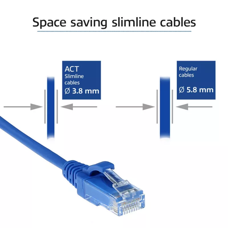 Cabo de patch slimline para datacenter ACT azul 7 metros LSZH U/UTP CAT6 com fichas RJ45