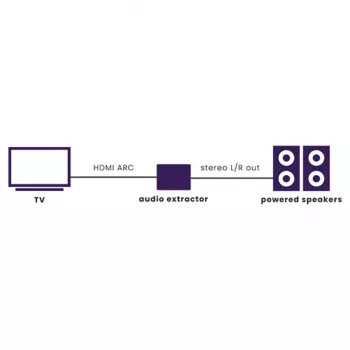 Marmitek Connect ARC13 – extrator de áudio HDMI – ARC – CEC