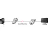 Extensor Lindy DVI-D Single Link em fibra ótica 1500 m, DVI, DVI-D, 1920 x 1200 píxeis, prateado, 1500 m, 40 x 70 x 15 mm