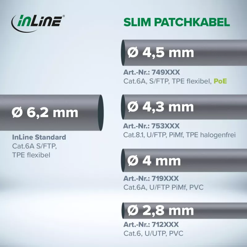 Cabo de rede InLine 74914Y amarelo 1,5 m Cat6a S/FTP (S-STP)