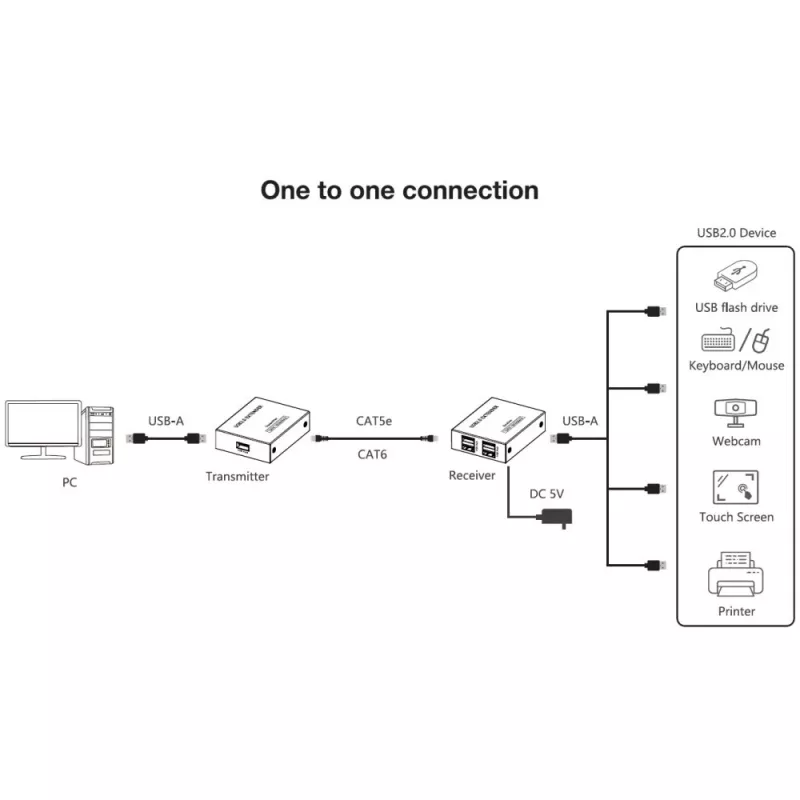 Techly IUSB-EXTEND1504P Extensor USB Emissor e recetor