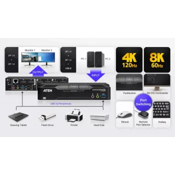 Comutador KVM ATEN CS1942DPA 2 portas USB 3.0 Dual Display DisplayPort 8K 60Hz