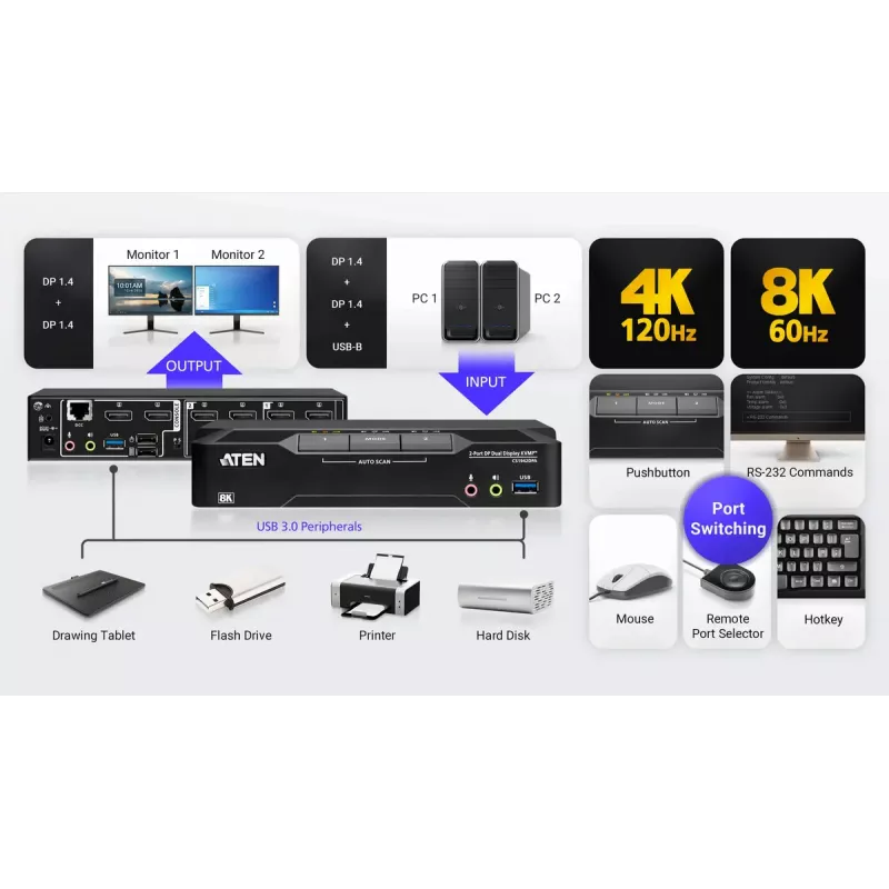 Comutador KVM ATEN CS1942DPA 2 portas USB 3.0 Dual Display DisplayPort 8K 60Hz
