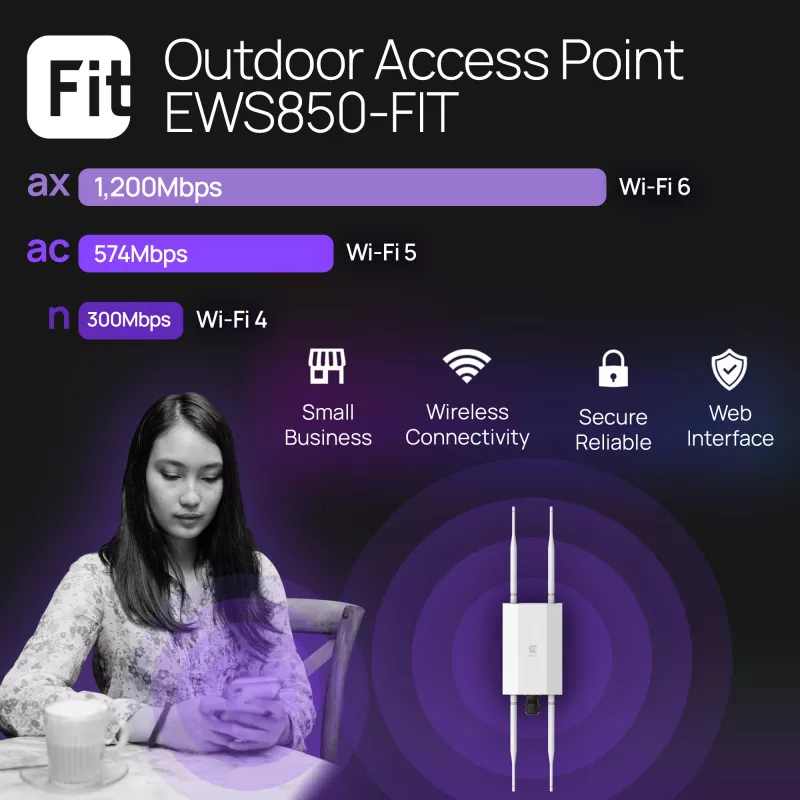 Ponto de acesso wireless EnGenius Fit6 2×2 Outdoor — Dual-Band 2,4/5 GHz, 1774 Mbit/s, PoE, 2,5GbE LAN, 4 antenas, branco