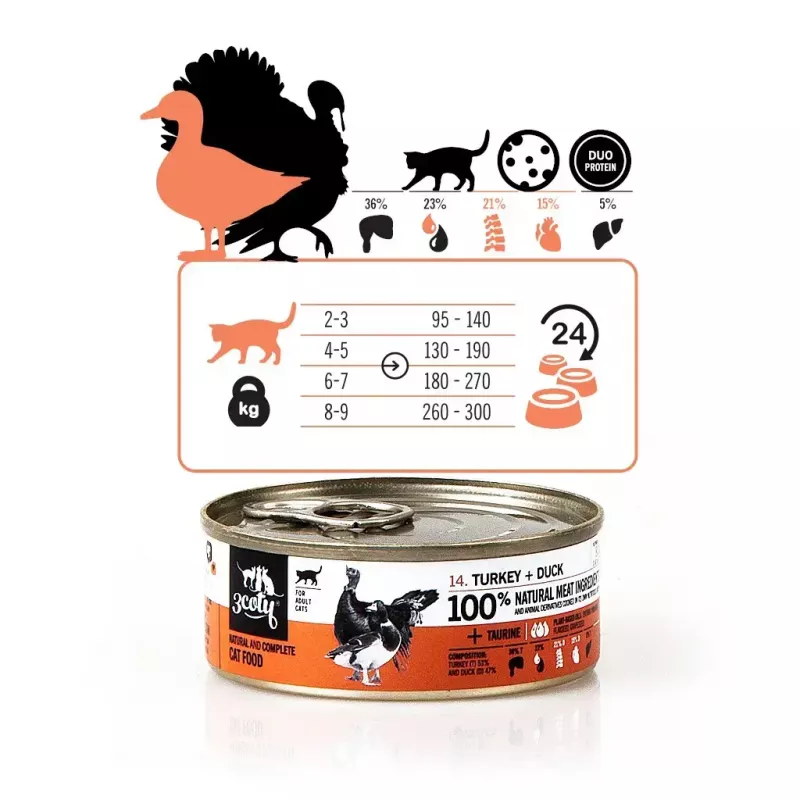 Comida húmida para gatos 3coty peru com pato 80 g saco — comida húmida completa sem cereais para gatos adultos