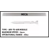 Conjunto de blocos de construção Cobi Rafale C 551 peças modelo COBl-5901