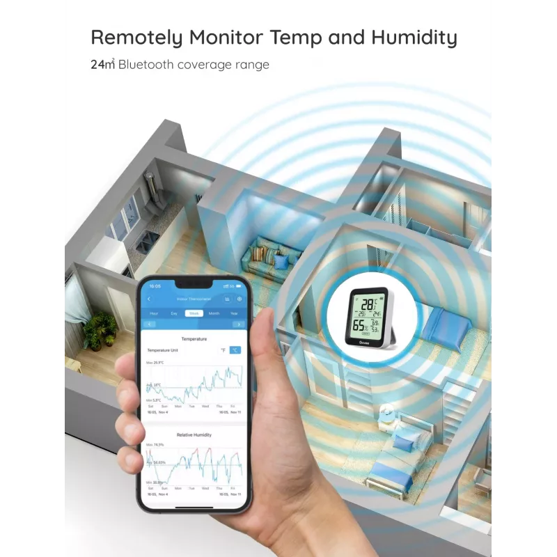 Govee H5075 sensor de temperatura e humidade para interior autónomo sem fios