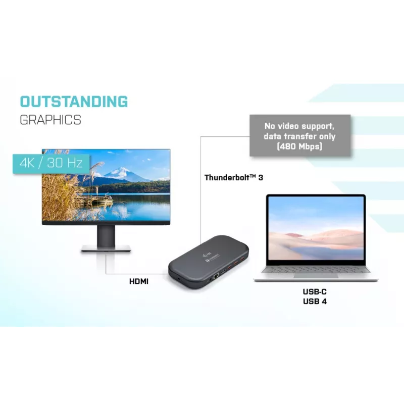 i-tec Thunderbolt 3/USB-C estação de acoplamento Dual-4K + cabo USB-C para DisplayPort (1,5 m) + fonte de alimentação 60 W