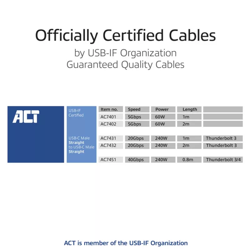 Cabo ACT USB4 20Gbps 240W USB Type-C 2 m preto certificado USB-IF