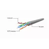 Cabo de rede GEMBIRD Cat5e PP12-5M/G, 5 m, RJ-45 macho para RJ-45 macho, contactos banhados a ouro, verde