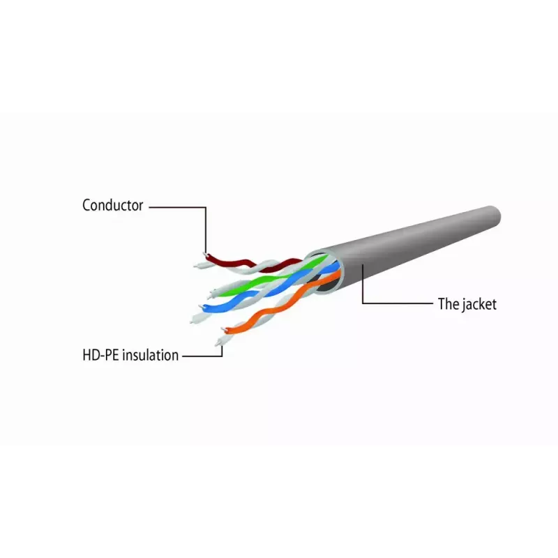 Cabo de rede GEMBIRD Cat5e PP12-5M/G, 5 m, RJ-45 macho para RJ-45 macho, contactos banhados a ouro, verde