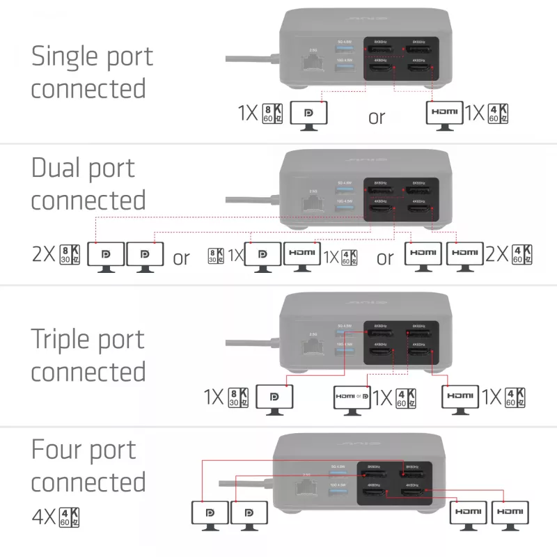 Docking station USB-C Quad DisplayLink CLUB 3D CSV-2542 — 2× DisplayPort 8K60Hz, 2× HDMI 4K60Hz, PD 100W, Ethernet 2.5G