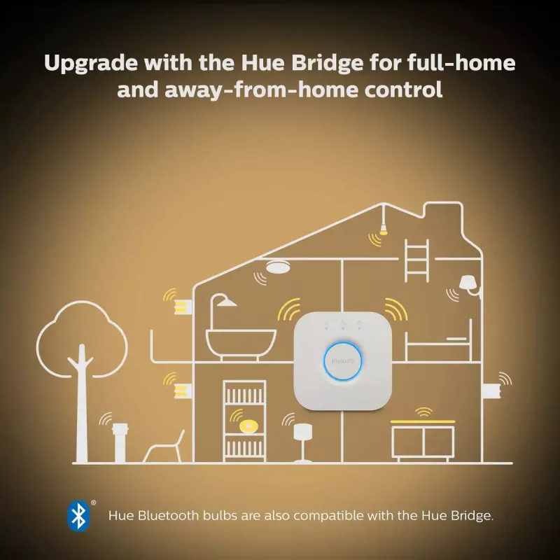 Lâmpada inteligente Philips Hue White Candle E14, Bluetooth, 6 kWh/1000h, AC, branco, dimensões 72×55×174 mm