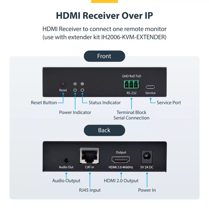 StarTech.com Recetor HDMI sobre rede IP para a série de produtos IH2006, 4K 60Hz, sem drivers, AVoIP, incl. kit de montagem, apenas recetor