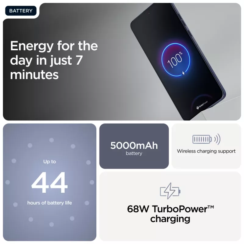 Motorola edge 60 Neo 16,1 cm (6,36 polegadas) Dual SIM Android 15 5G USB Type-C 12 GB 256 GB 5000 mAh cinzento